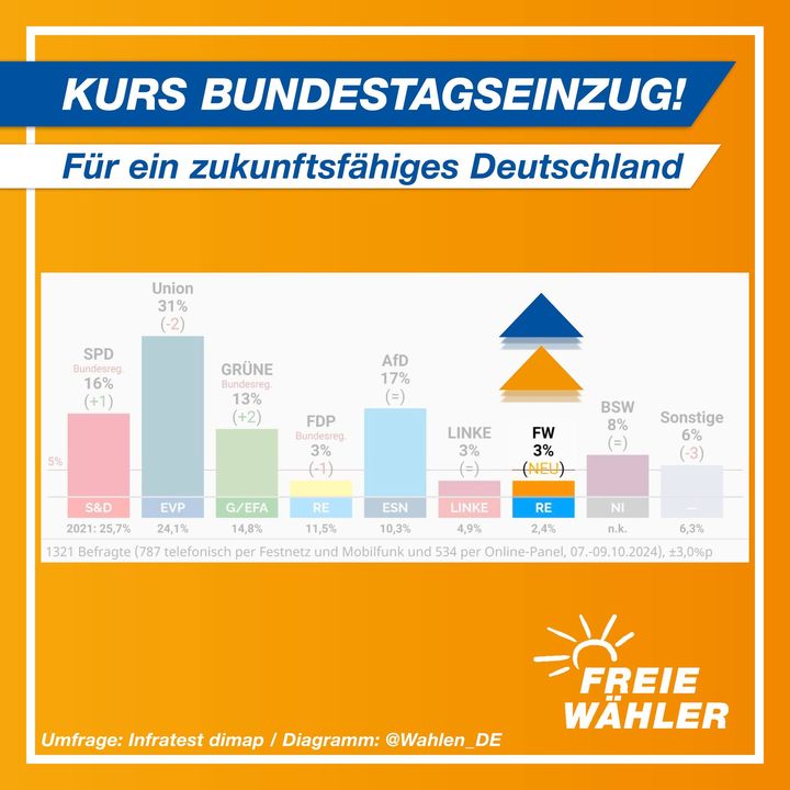 FREIE WÄHLER Sachsen