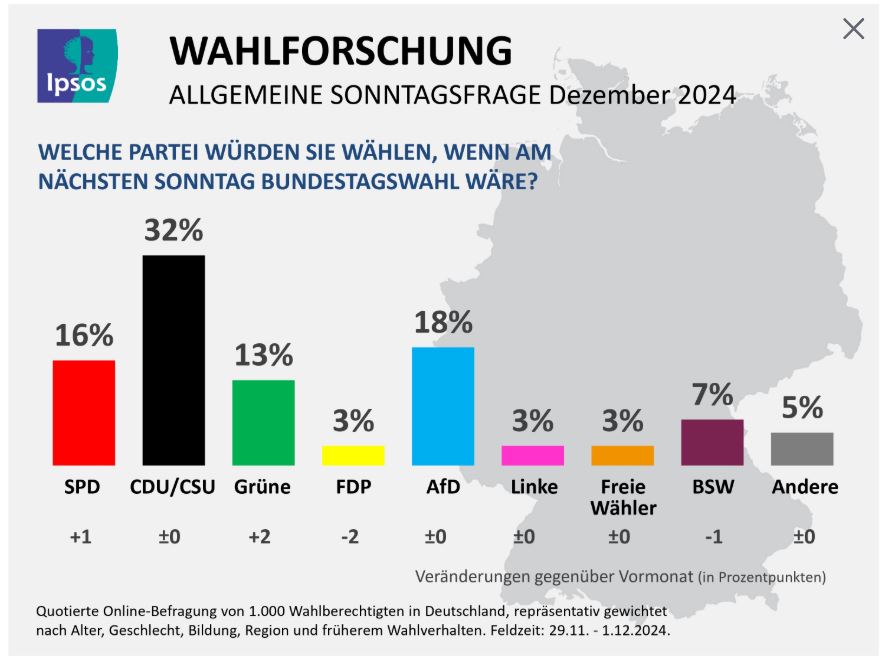 FREIE WÄHLER Sachsen